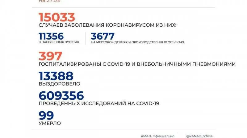 COVID-19 дошёл до Гыданской тундры