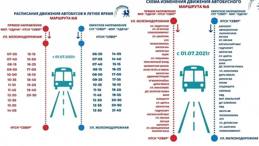 Инфографика: пресс-служба администрации Салехарда