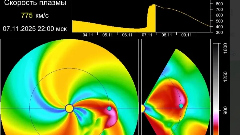 Фото: скриншот видео Лаборатории солнечной астрономии ИКИ РАН / t.me/lpixras