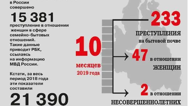 Инфографика Натальи Колбиной