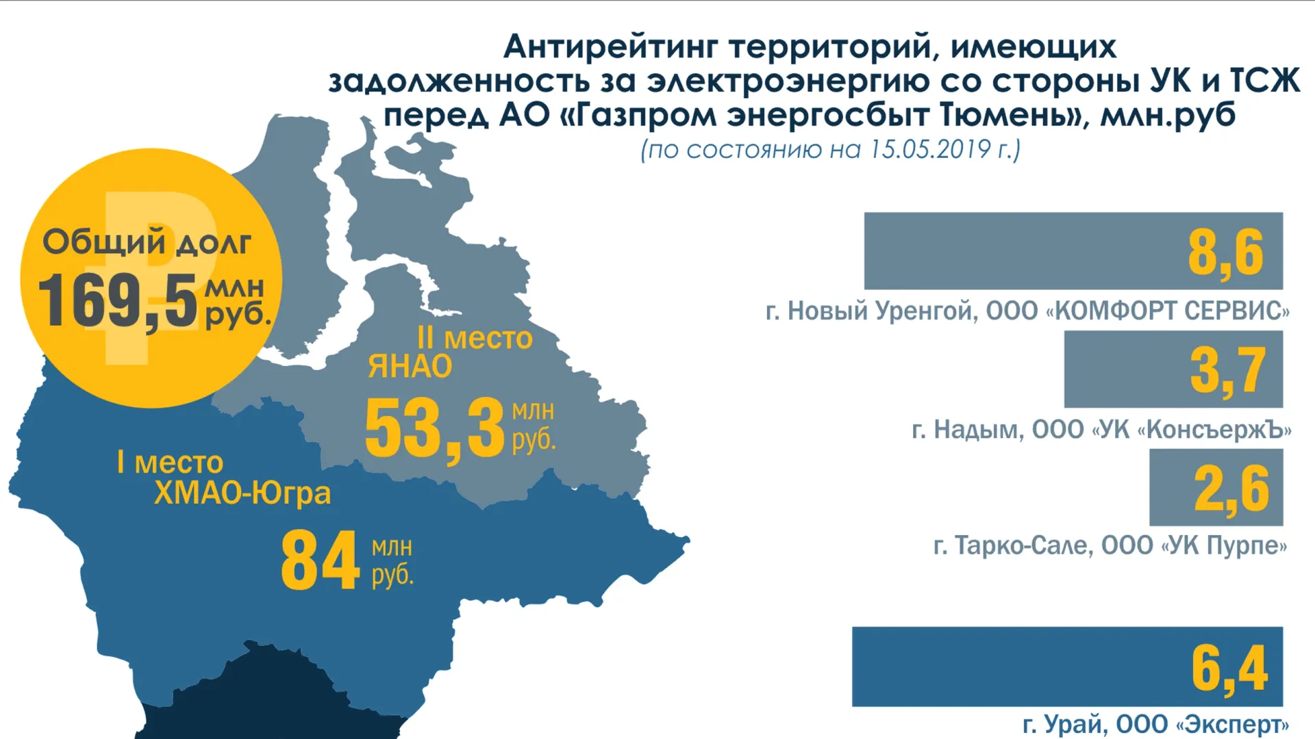 Фото предоставлено АО «Газпром энергосбыт Тюмень»