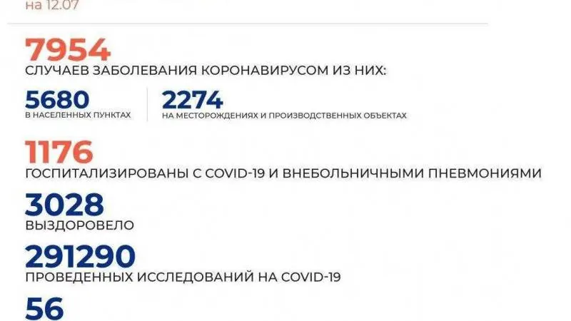 Источник: Оперштаб ЯНАО