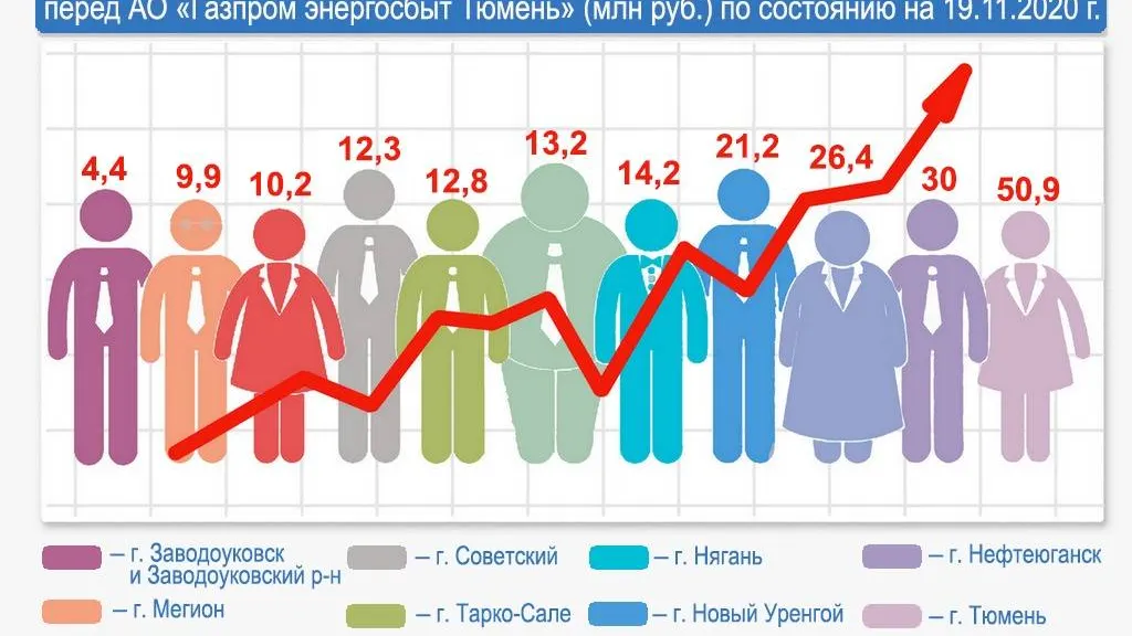 Инфографика: gesbt.ru