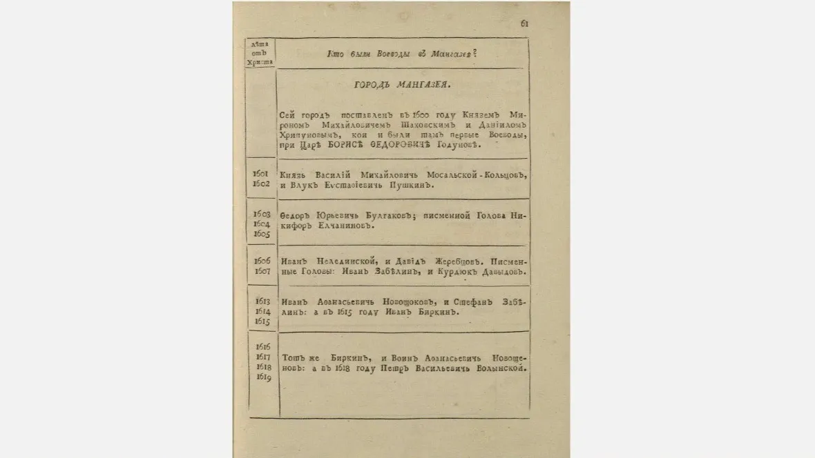 Из книги 1792 года «Краткое показанье о бывших как в Тобольске, так и во всех сибирских городах воеводах»