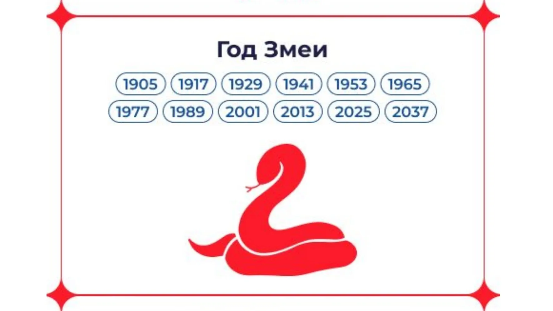 Инфографика: Татьяна Бояринова / «Ямал-Медиа»