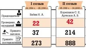 Инфографика: Анастасия Назарова / «Красный Север»