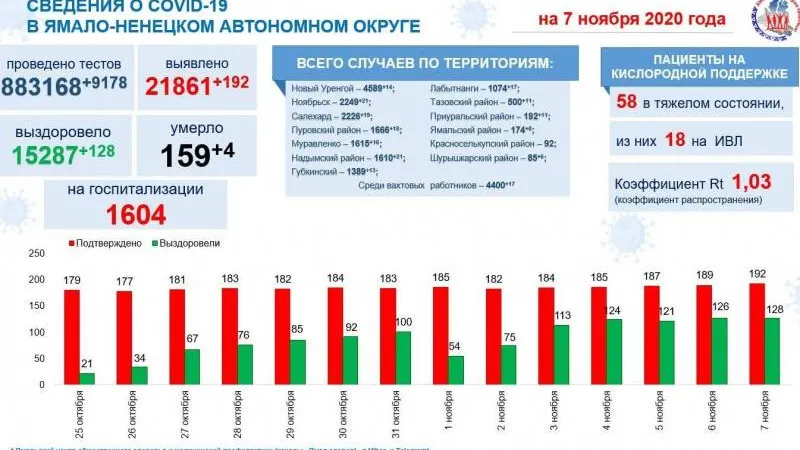 Источник: t.me/yamalzdorov
