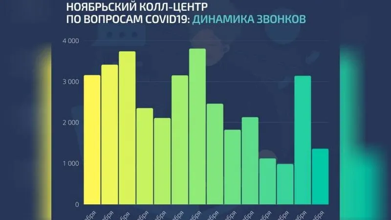 Инфографика: администрация Ноябрьска