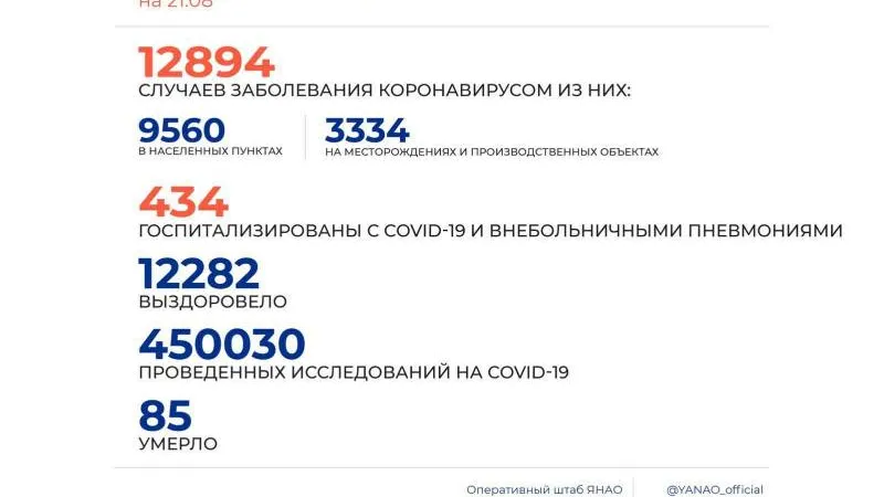 Инфографика: Оперштаб ЯНАО