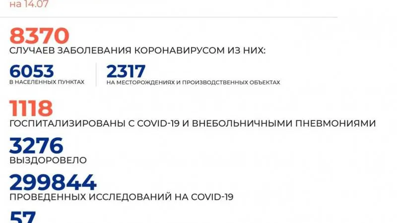 Источник: Оперштаб ЯНАО