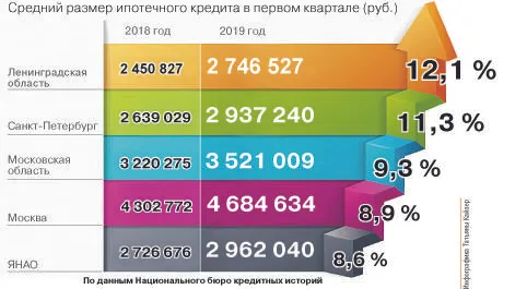 Инфографика: Татьяна Кайзер/ КРАСНЫЙ СЕВЕР