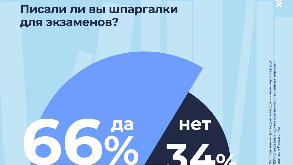 предоставлено ОК