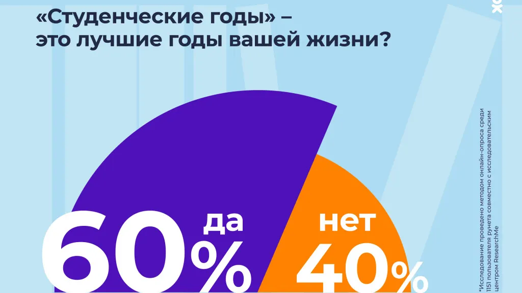 предоставлено ОК
