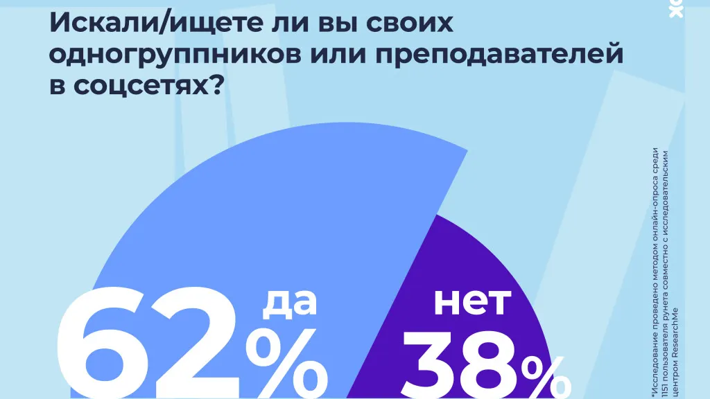 предоставлено ОК