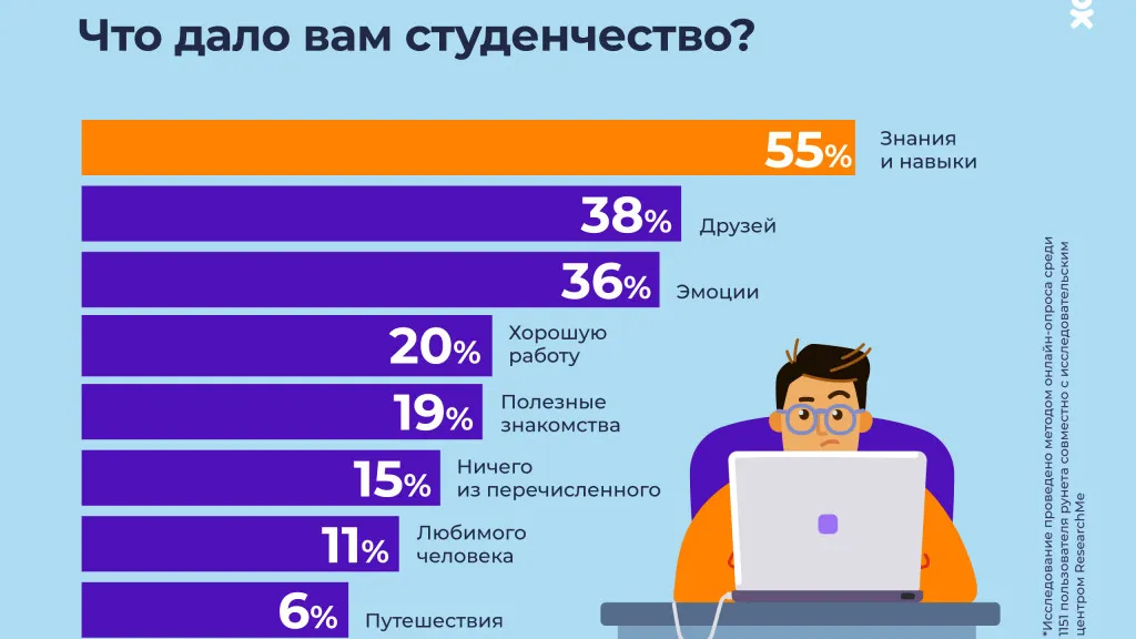 предоставлено ОК