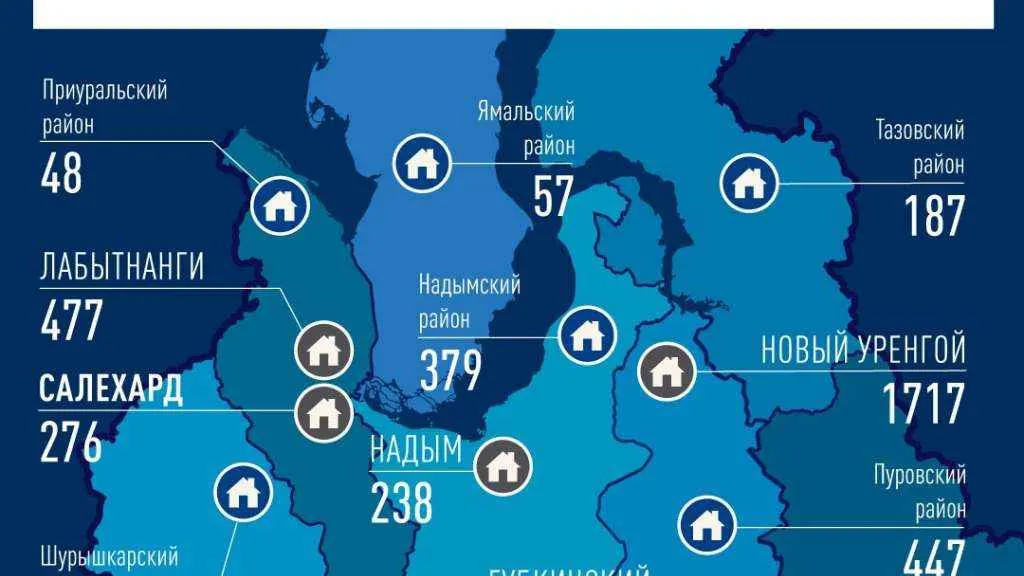 Инфографика: пресс-служба губернатора ЯНАО