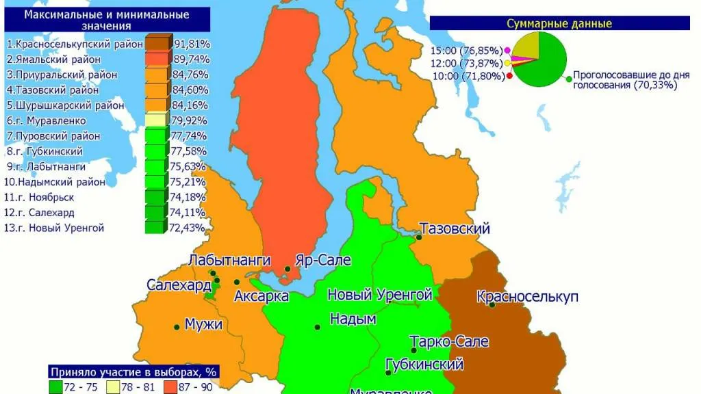 Инфографика предоставлена Избиркомом ЯНАО