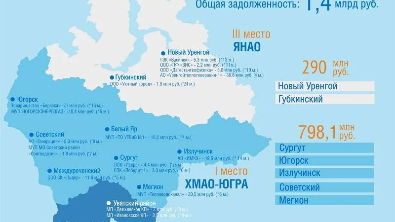 Фото: «Газпром энергосбыт Тюмень»