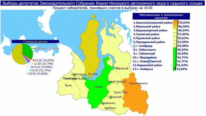 Инфографика: Избирком ЯНАО