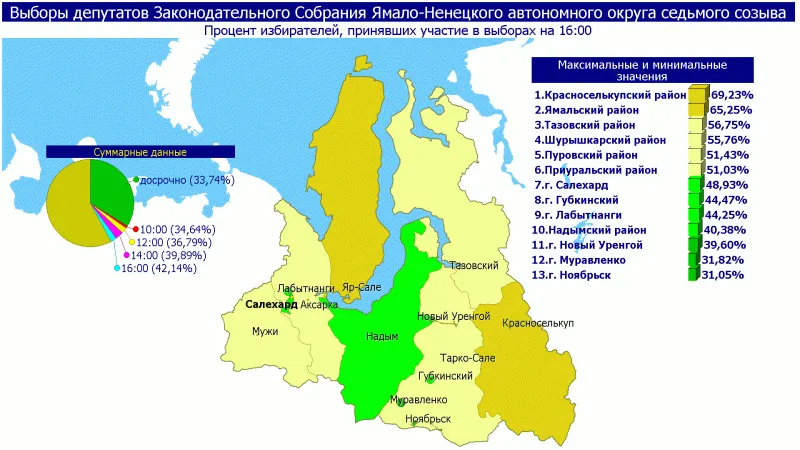 Инфографика: Избирком ЯНАО