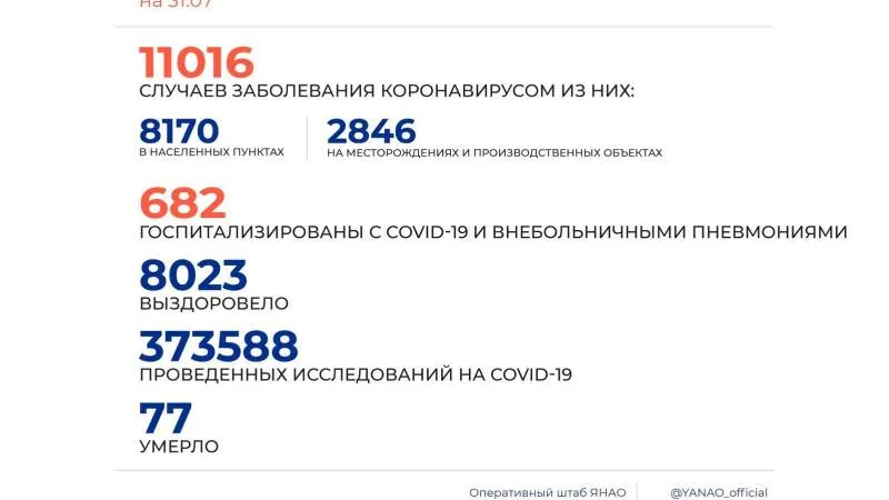На Ямале растет число «чистых» от ковида населенных пунктов
