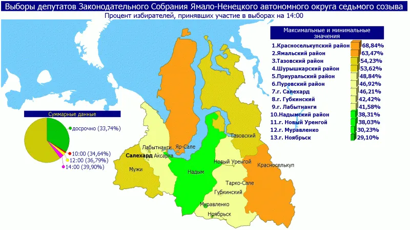 Инфографика: Избирком ЯНАО