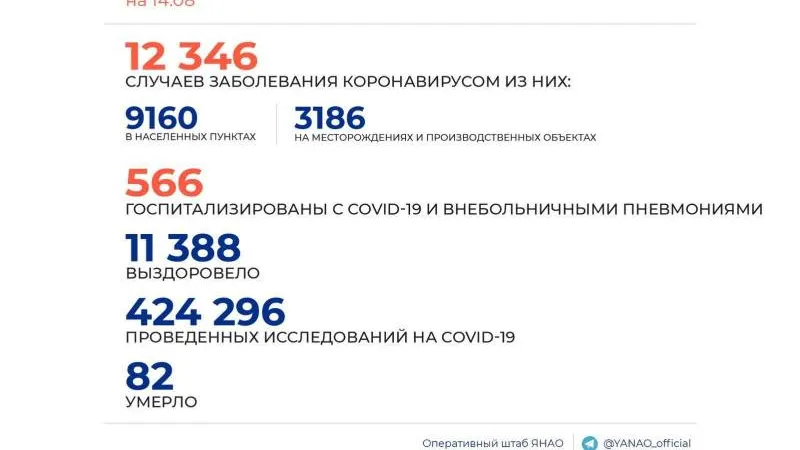 Инфографика: Оперштаб ЯНАО