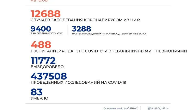 Инфографика: Оперштаб ЯНАО