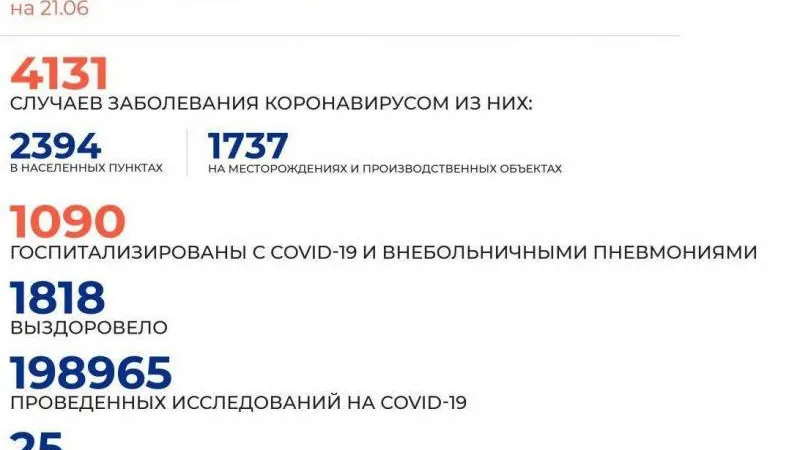 Источник: Оперштаб ЯНАО