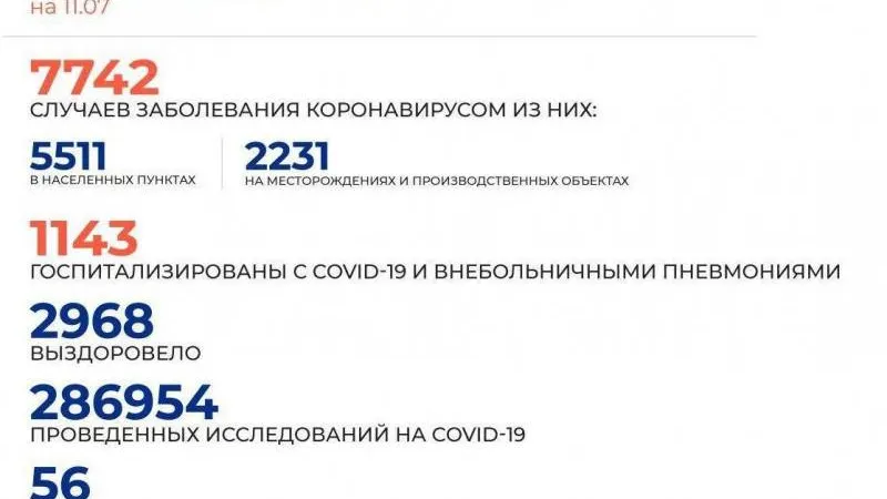 Источник: Оперштаб ЯНАО