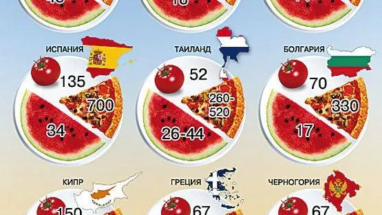 КРАСНЫЙ СЕВЕР