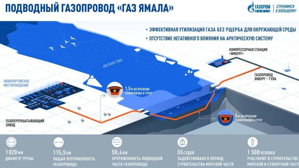 Фото предоставлено компанией «Газпром нефть»