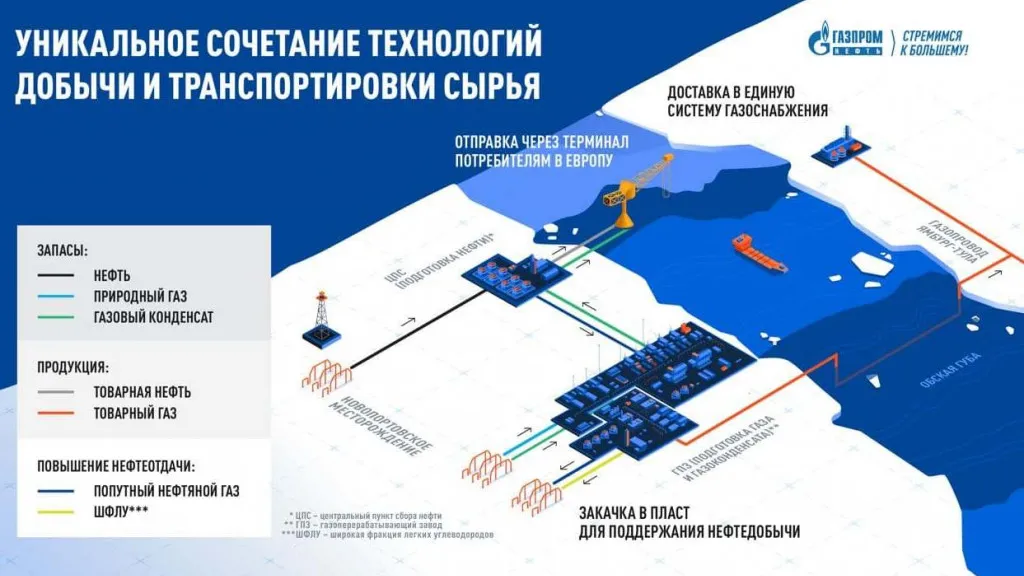 Фото предоставлено компанией «Газпром нефть»