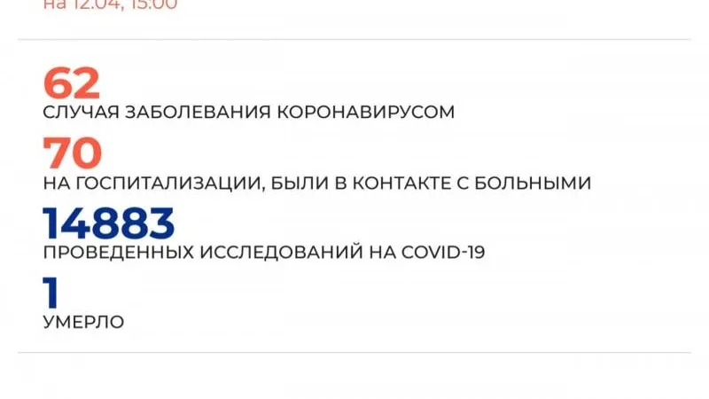 Плюс четыре. Оперштаб ЯНАО опубликовал свежую статистику по заболевшим