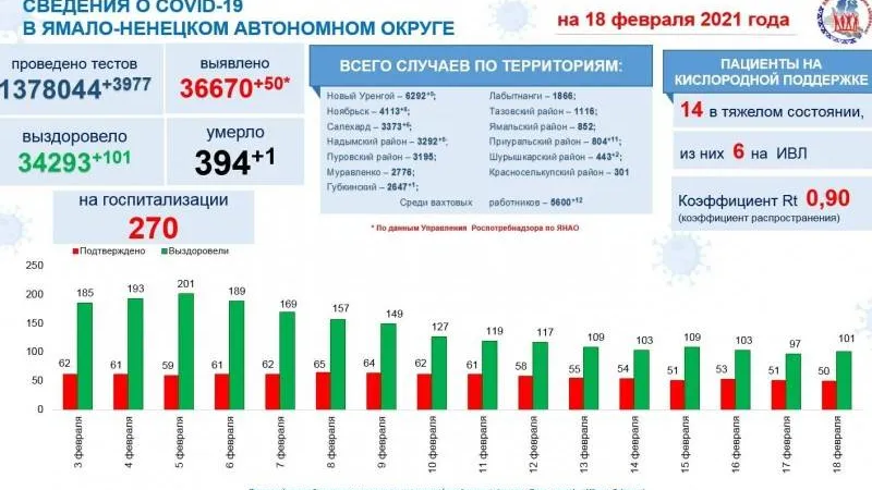 Инфографика: t.me/yamalzdorov