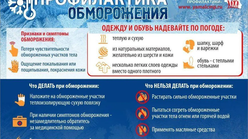 Инфографика: Центр медицинской профилактики ЯНАО