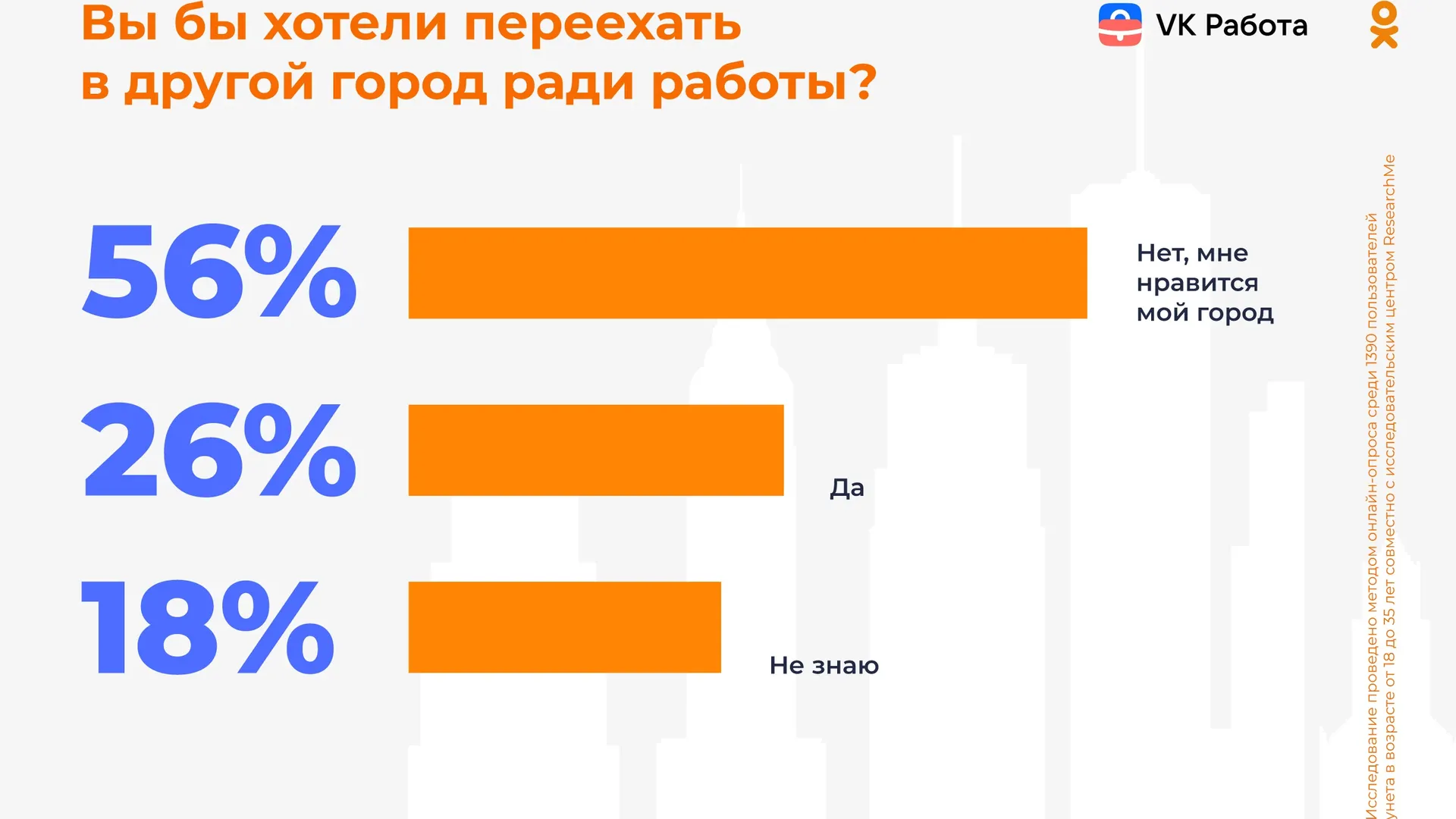 Россияне не готовы к переезду ради работы