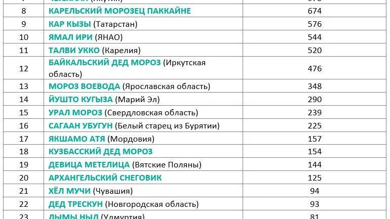 Инфографика: аналитическое агентство «Смыслография»