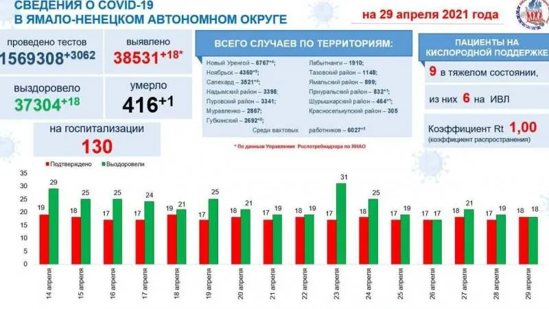 Инфографика: t.me/yamalzdorov