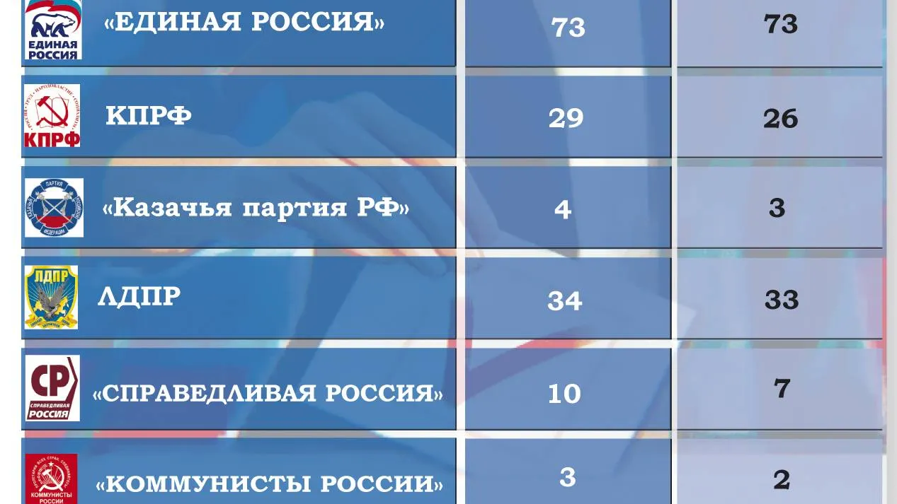 Анастасия Назарова / КРАСНЫЙ СЕВЕР