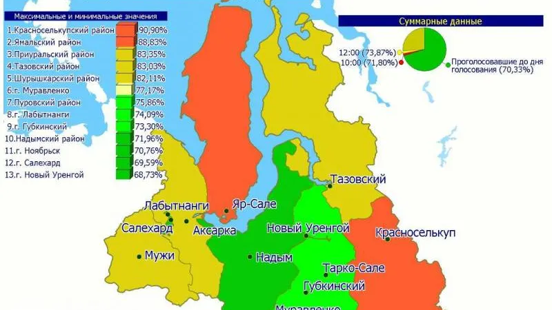 Инфографика предоставлена Избиркомом ЯНАО