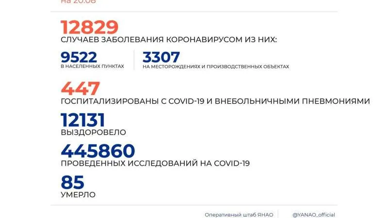 Инфографика: Оперштаб ЯНАО