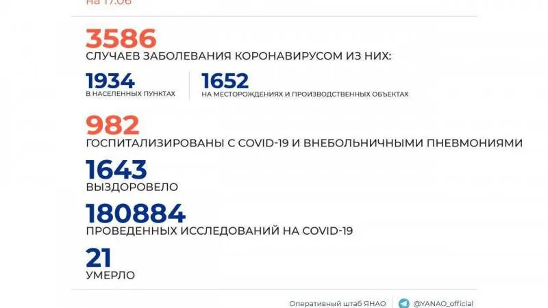 «Врачи не всесильны». Глава оперштаба ЯНАО обратилась к жителям 