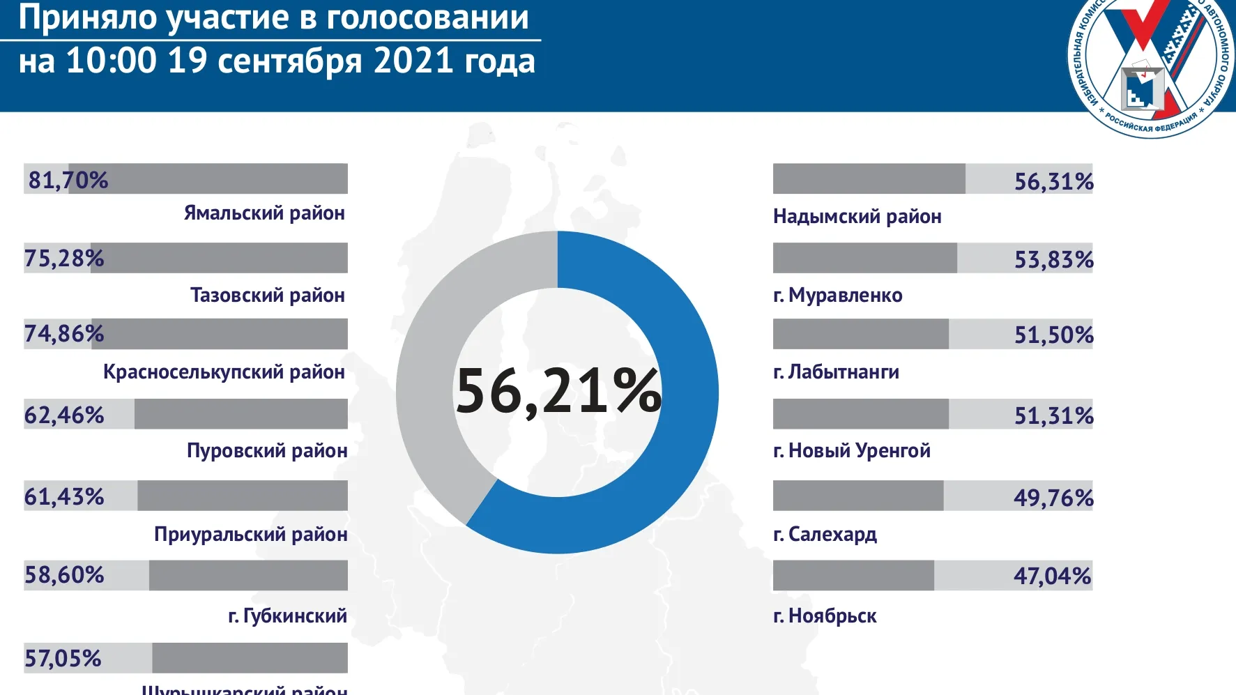 Инфографика: ЦИК ЯНАО