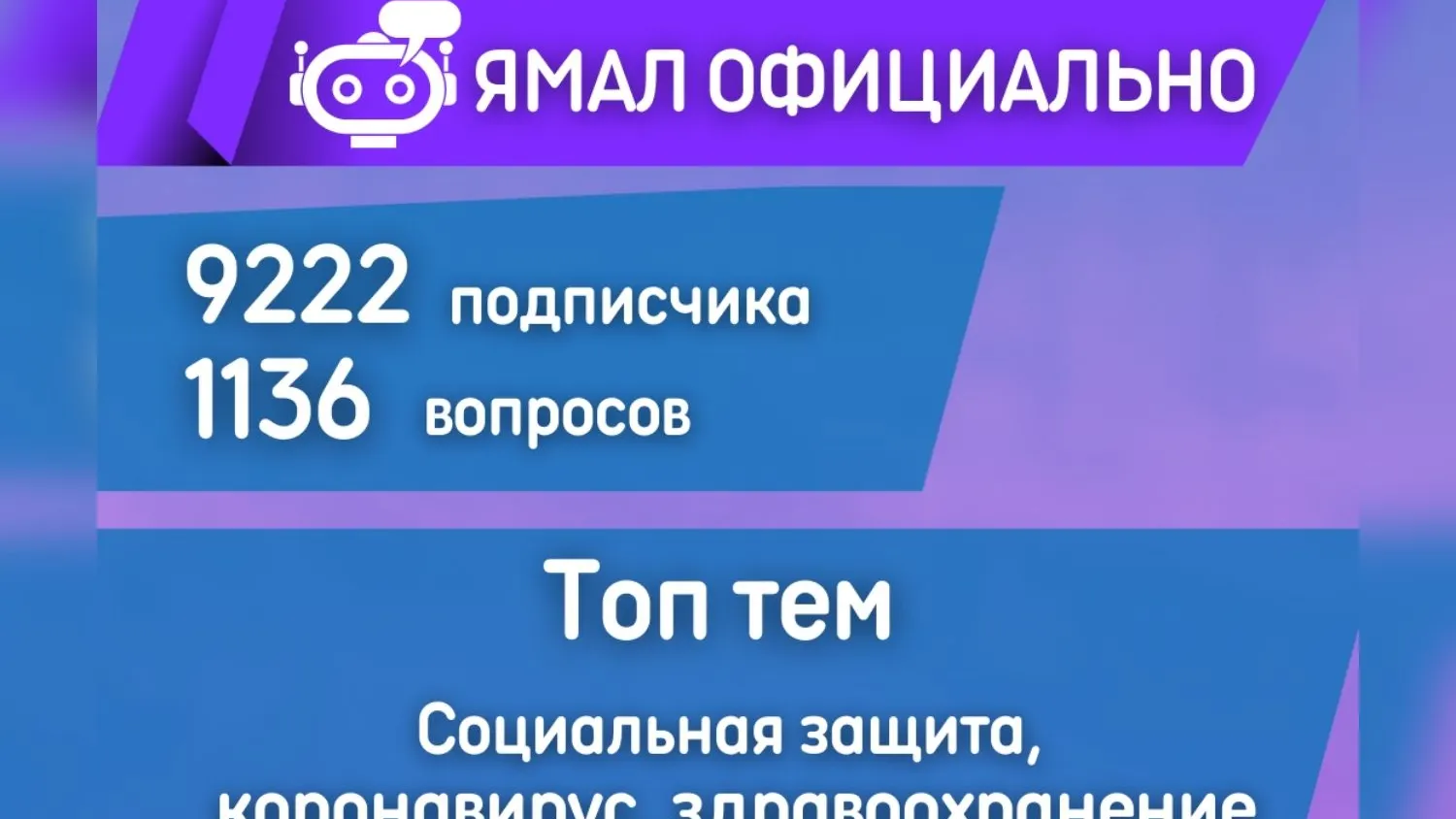 Ямальцы адресовали власти более 1100 вопросов через чат-бот