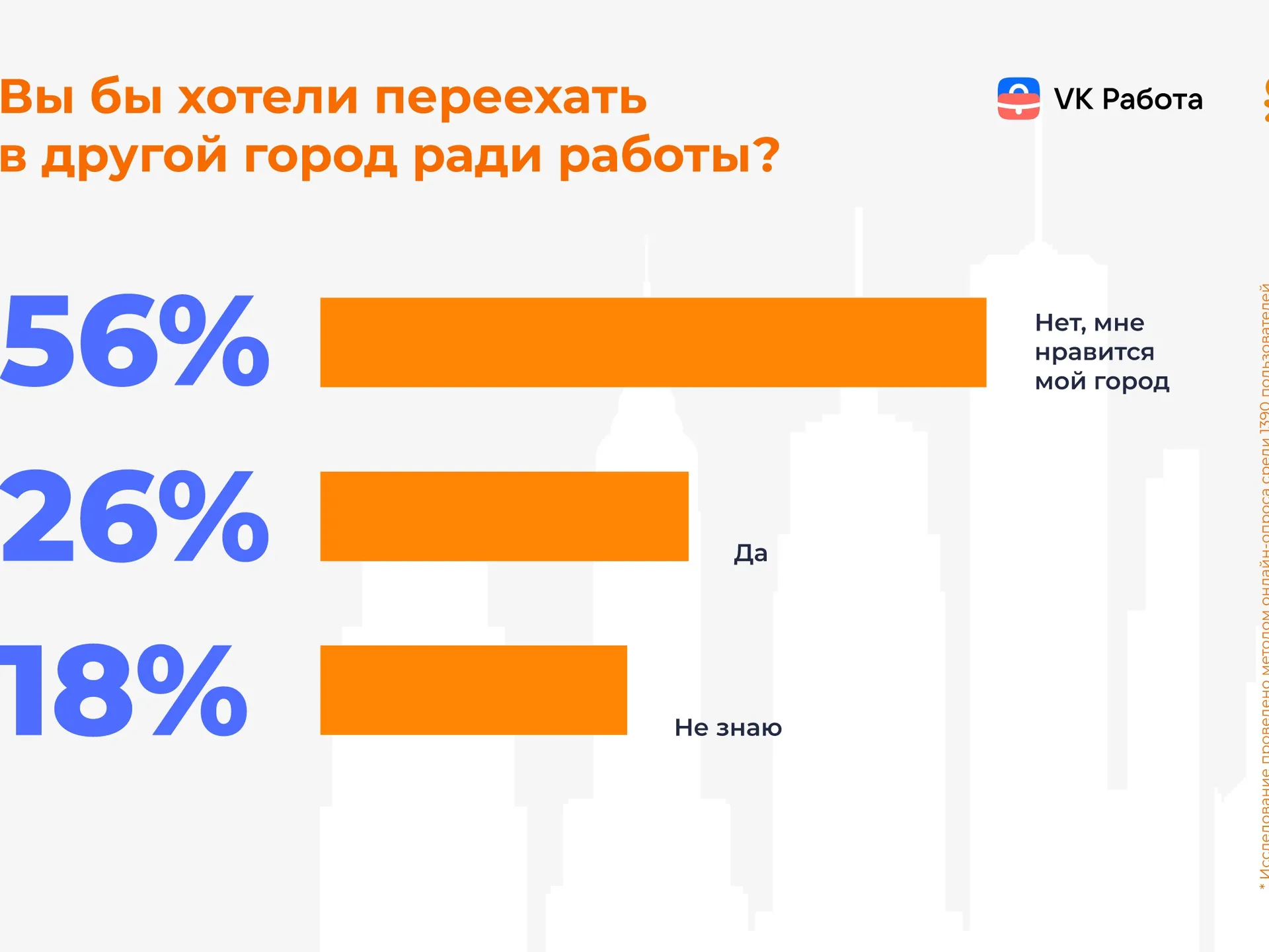 Россияне не готовы к переезду ради работы | «Красный Север»