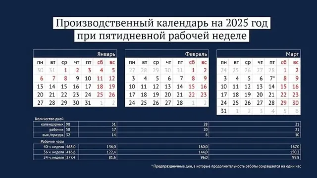 Производственный календарь на первый квартал 2025 года. Фото: сайт Госдумы РФ / duma.gov.ru