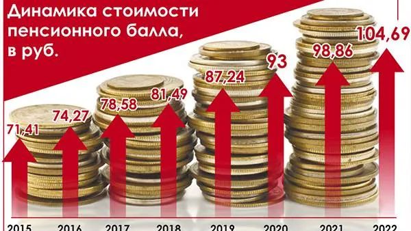 Инфографика Анастасии Назаровой / КРАСНЫЙ СЕВЕР